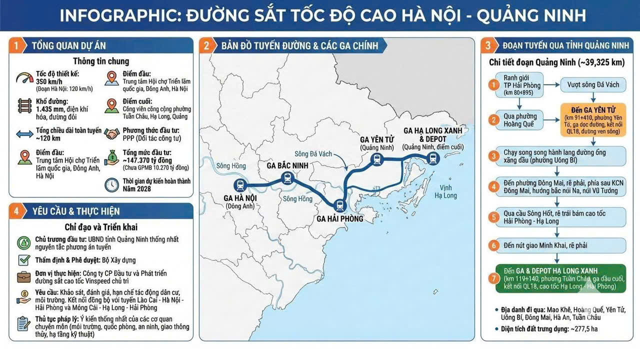 Đường sắt tốc độ cao 350km/h Hà Nội - Quảng Ninh chốt phương án tuyến