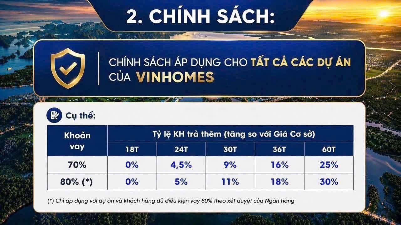 Chính sách bán hàng