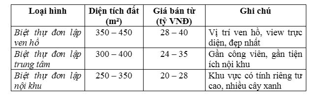 Vinhomes Hạ Long Xanh