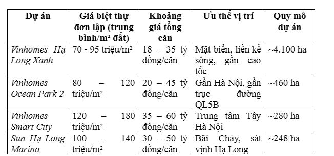 Vinhomes Hạ Long Xanh