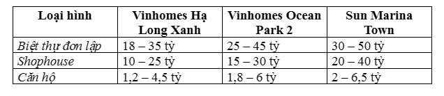  Vinhomes Hạ Long Xanh