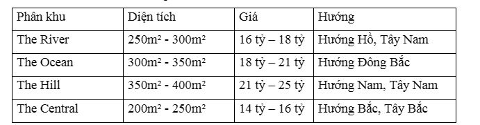 Vinhomes Hạ Long Xanh
