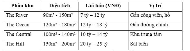 Vinhomes Hạ Long Xanh