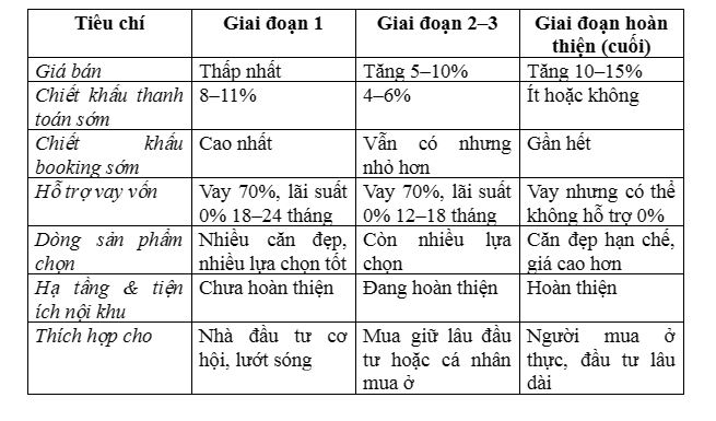 Vinhomes Hạ Long Xanh