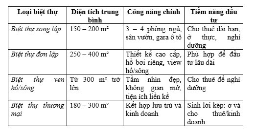 Vinhomes Hạ Long Xanh 